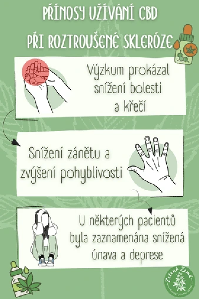 Prínos užívania CBD