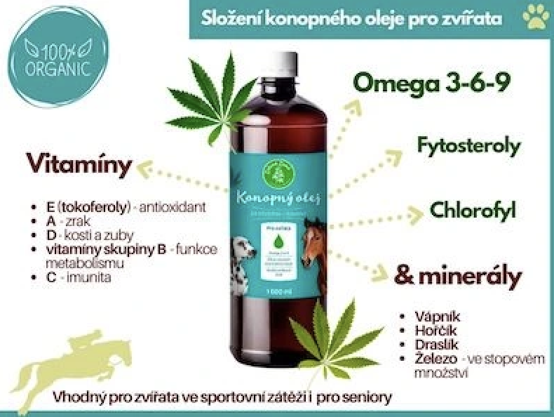 Zloženie konopného oleja