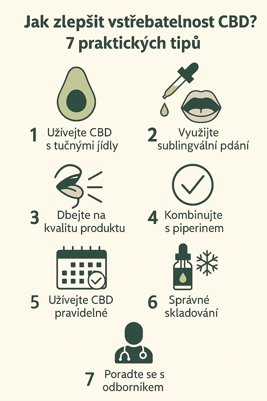 Vstrebateľnosť CBD