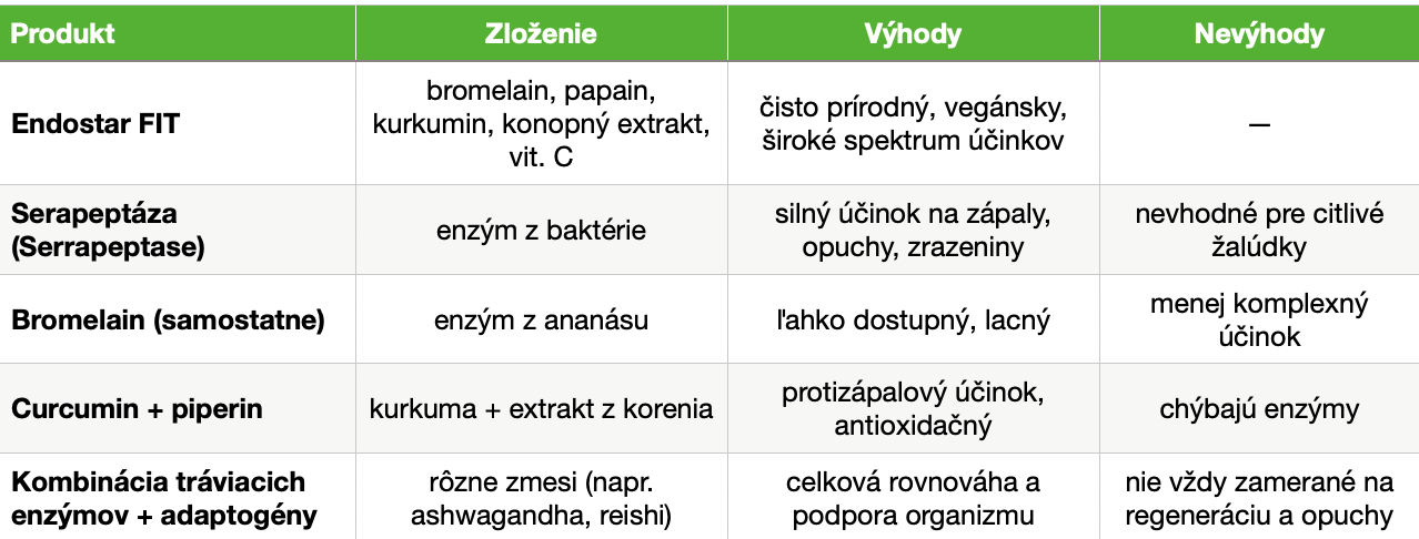 Tabuľka alternatívy