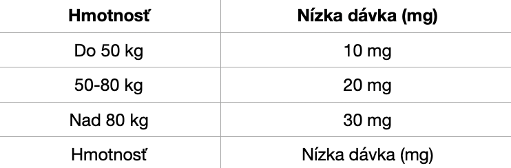 Tabuľka dávkovanie 3