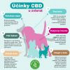 CBD-kvapky-pre-psov-2%