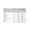 CBD kvapky 5%, 30 ml  (3 x10 ml)