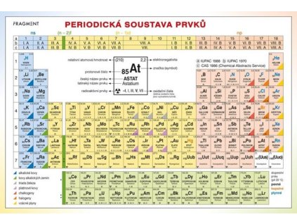 PERIODICKÁ TABULKA PRVKŮ  Kotlík Bohumír, Květoslava Růžičková