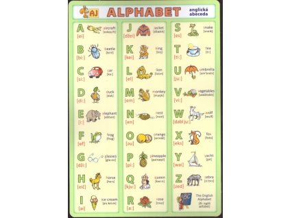 ANGLICKÁ ABECEDA