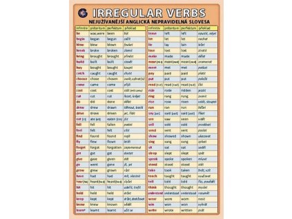 ANGLICKÁ NEPRAVIDELNÁ SLOVESA - IRREGULAR VERBS