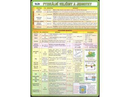 FYZIKÁLNÍ VELIČINY A JEDNOTKY