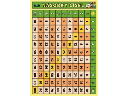 NÁSOBKY ČÍSEL 1 AŽ 20  Kupka Petr