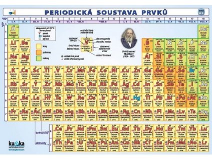 PERIODICKÁ SOUSTAVA PRVKŮ