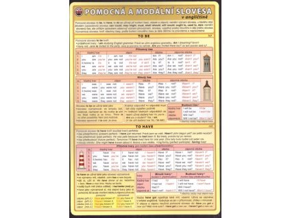 POMOCNÁ A MODÁLNÍ SLOVESA V ANGLIČTINĚ