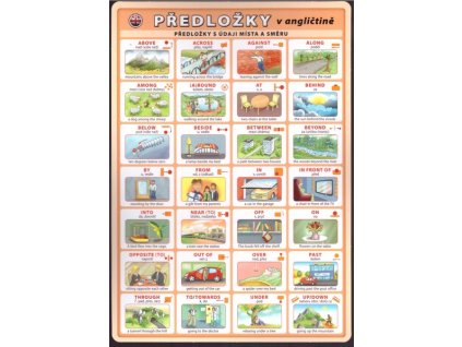PŘEDLOŽKY V ANGLIČTINĚ