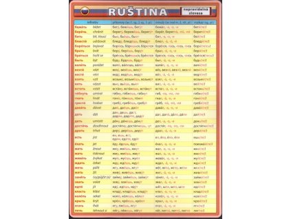 RUŠTINA NEPRAVIDELNÁ SLOVESA