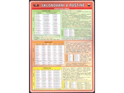 SKLOŇOVÁNÍ V RUŠTINĚ