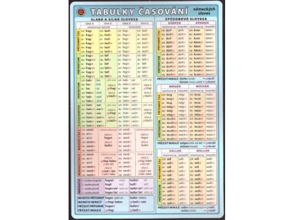 TABULKY ČASOVÁNÍ NĚMECKÝCH SLOVES  Kupka Petr a kolektiv