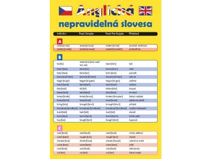 ANGLICKÁ NEPRAVIDELNÁ SLOVESA