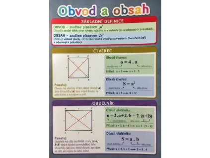 OBVOD A OBSAH