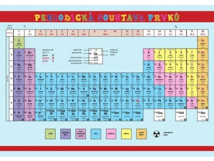 PERIODICKÁ SOUSTAVA PRVKŮ