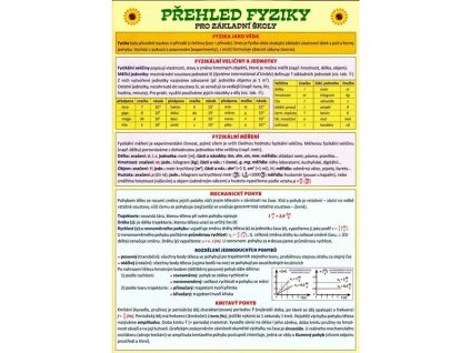 PŘEHLED FYZIKY