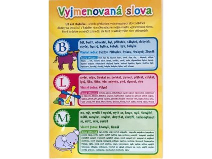 VYJMENOVANÁ SLOVA