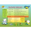 SLOVNÍ DRUHY