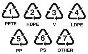 Recyklační symboly plastů a jak jim rozumět