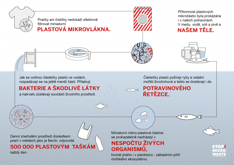 MW_infografika_CZ