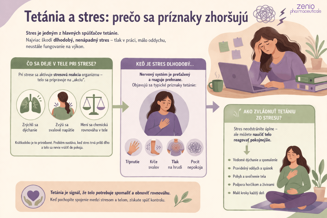tetania-a-stres-preco-sa-priznaky-zhorsuju-infografika