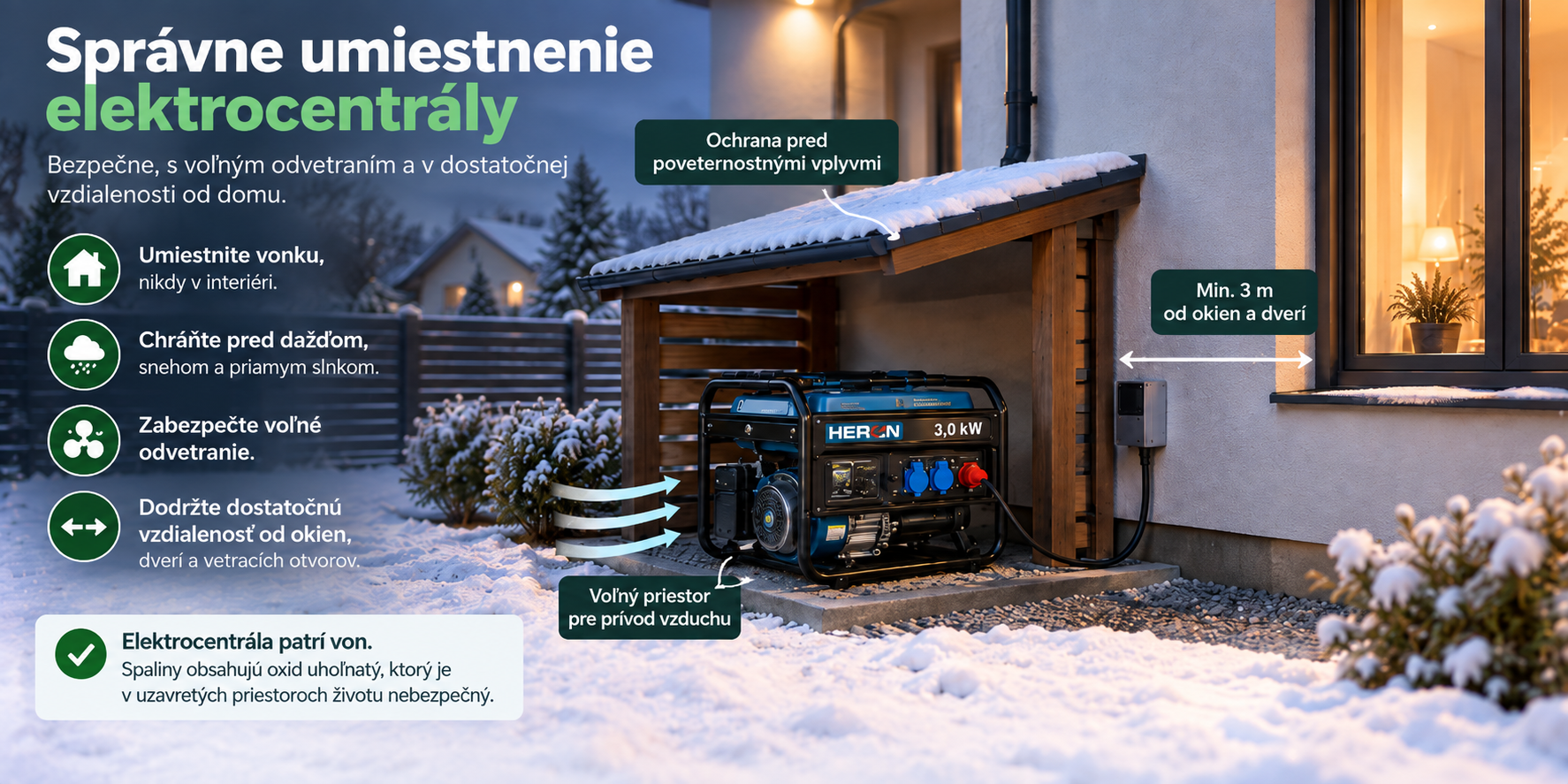 Správne umiestnenie elektrocentrály vonku pod prístreškom, ďalej od okien a dverí