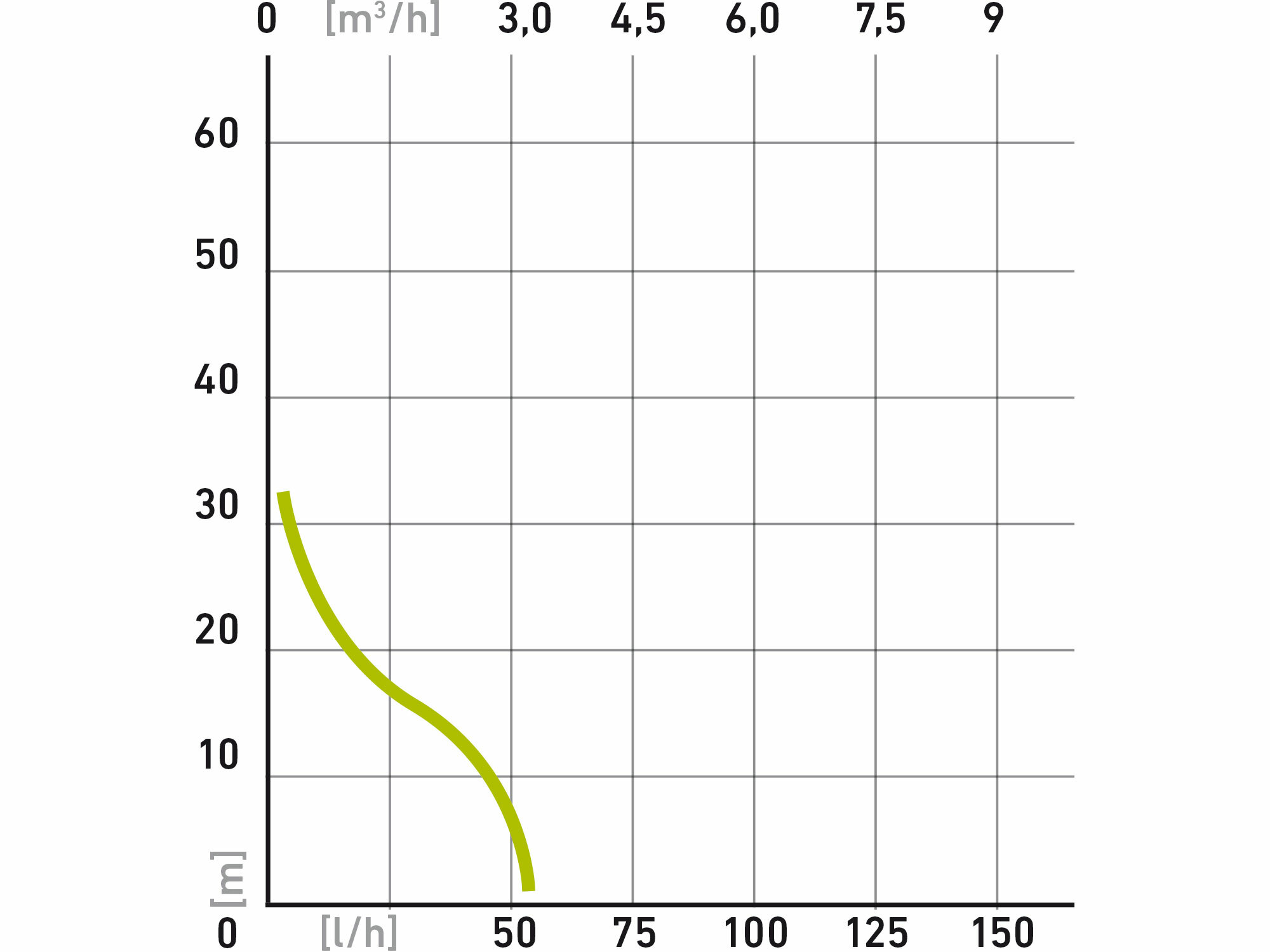 EXTOL CRAFT 414262 Čerpadlo prúdové, príkon 500W, 3080l/hod, max. výtlak 31m