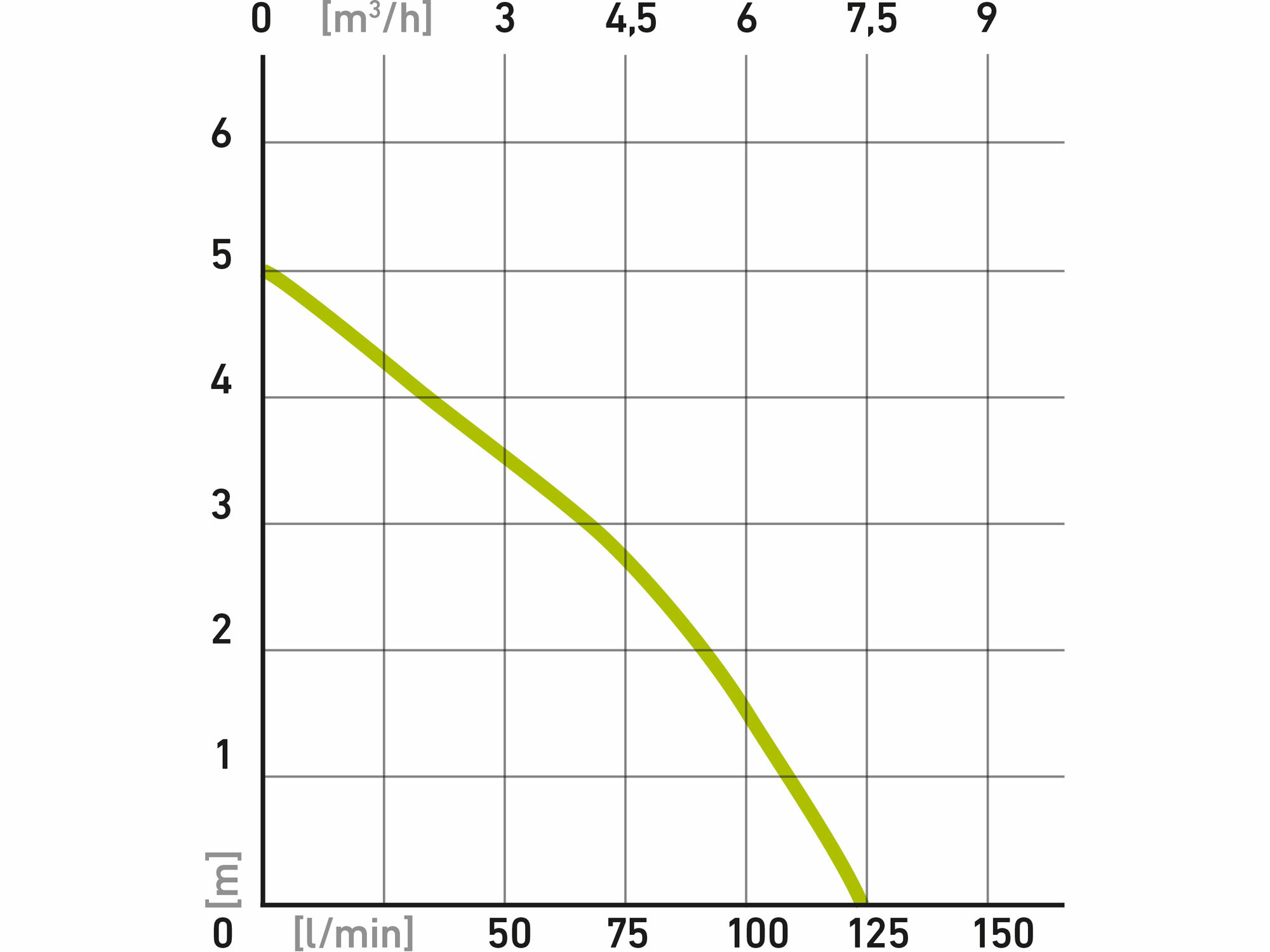 EXTOL CRAFT 414123 Čerpadlo ponorné, 400W, max. 7500l/hod, max. výtlak 5m