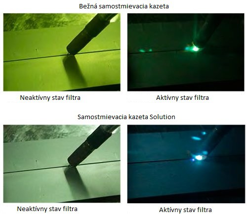 Samostmievacia kukla SOLUTION TS-918 + brúsenie, čierna