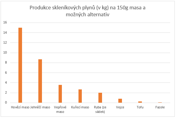 Graf-skleníkové-plyny