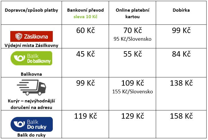 tabulka_dopravy