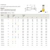 gph diagram