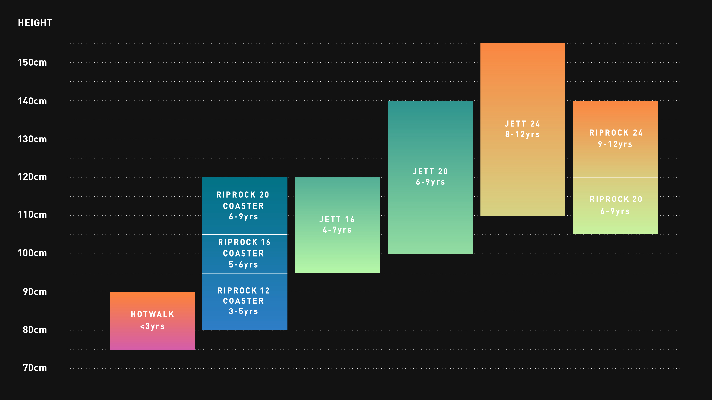 ACT-314-Jett-SizeChart-Metric-Desktop-UPDATE