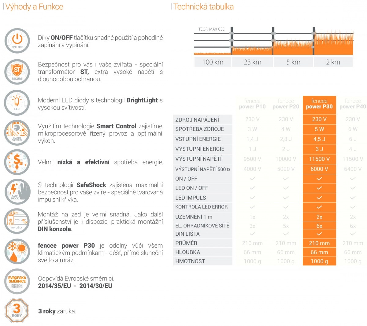 fencee_power_P30__generator_elektrickeho_ohradniku_TABULKA