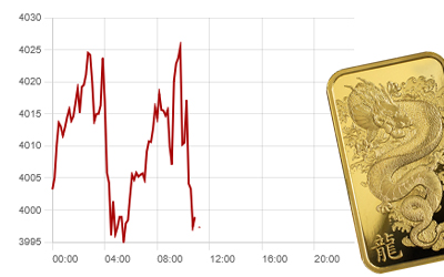 Jsme v období korekce zlata, ale ne propadu
