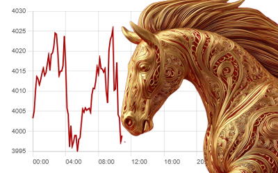 Oslava čínského lunárního roku a možnost propadu cen drahých kovů