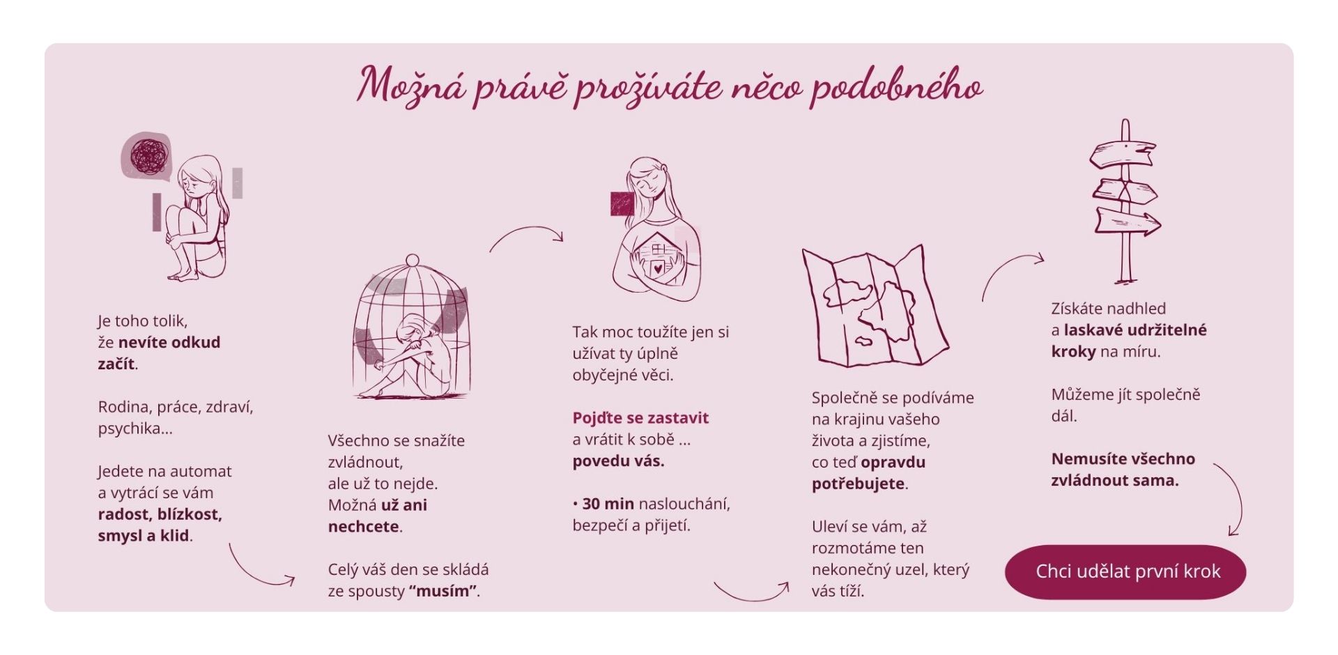 Příběh spolupráce