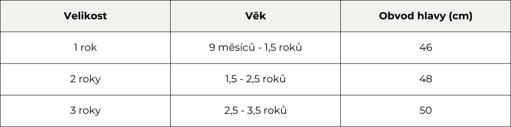 Tabulka velikosti