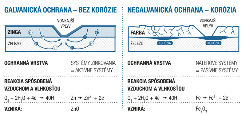 ZINGA-aktívna-pasívna-ochrana