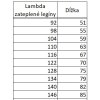 lambda zateplene leginy
