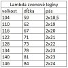 Lambda legíny znovnové veľkostná tabulka