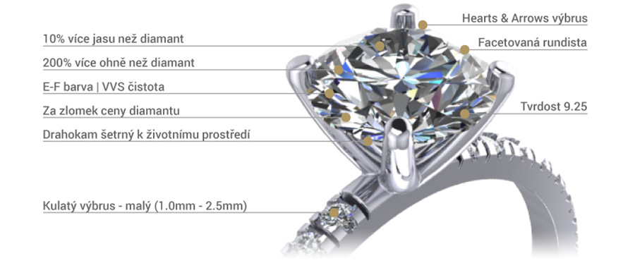 Moissanite