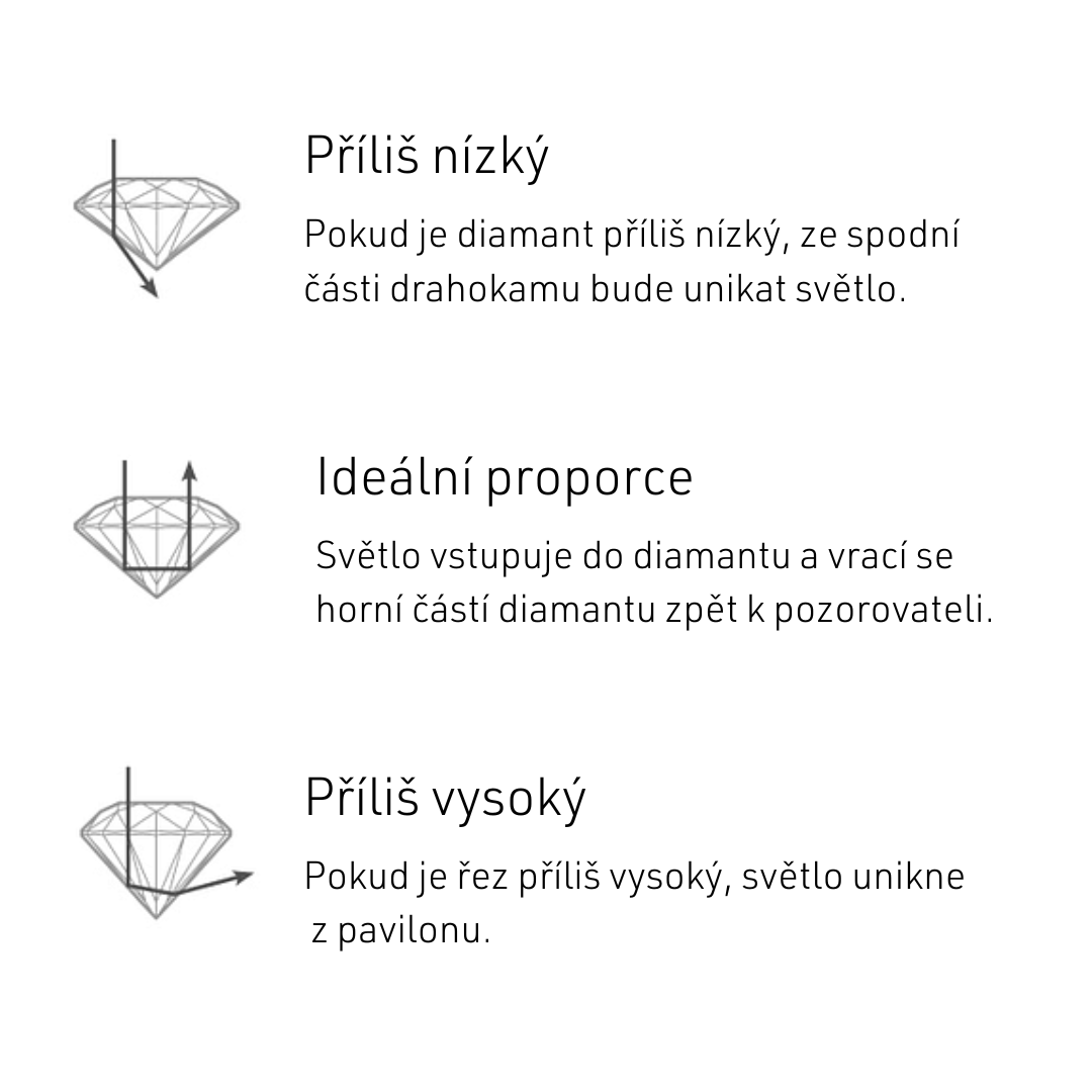 brus_4c_diamantu_zlatnictvi_salaba_zlatnicke_studio