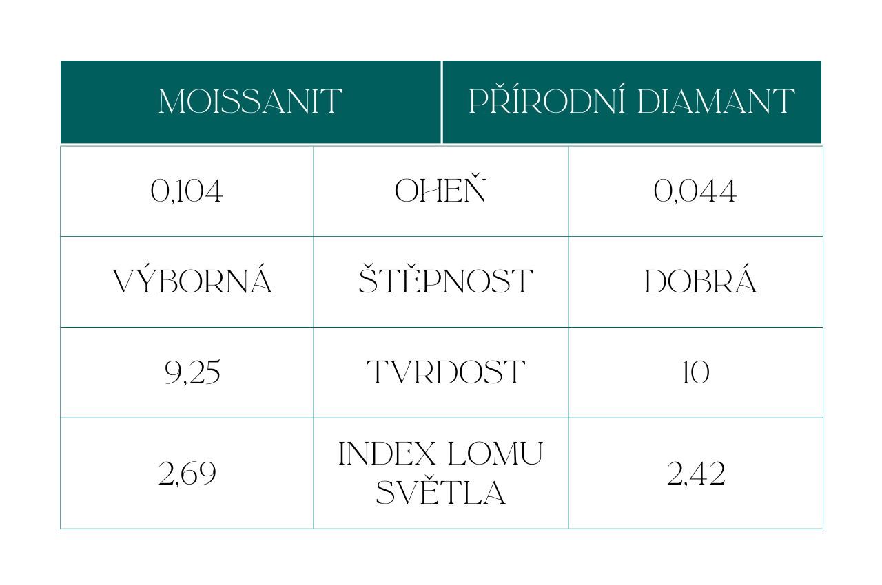 prirodni_diamant_vs_moissanit_zlatnictvi_salaba_zlatnicke_studio