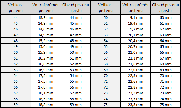 blog_tabulka_velikosti_prstenu_zlatnictvi_salaba_zlatnicke_studio