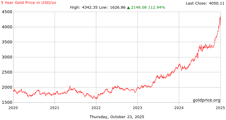 gold_5_year_o_usd_x