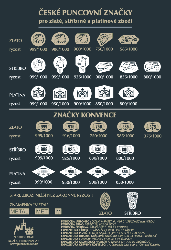 puncovni-znacky-zlatnictvi-salaba-zlatnicke-studio
