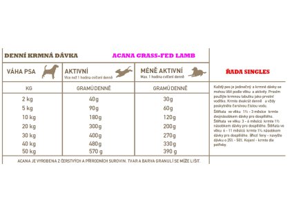 Acana Dog Grass-Fed Lamb Singles 11,4kg